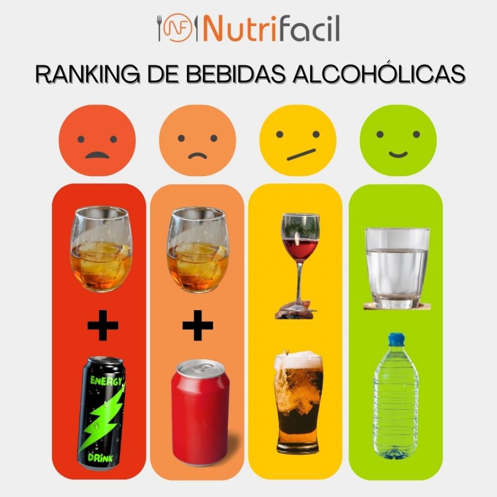 ranking de bebidas alcohólicas de menos a mas saludables